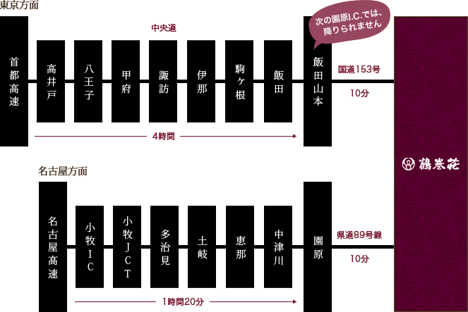 お車でお越しのお客さま