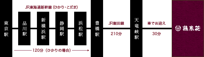 JR東海道新幹線+JR飯田線+お迎え